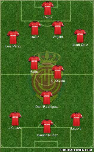 R.C.D. Mallorca S.A.D. Formation 2020