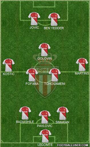 AS Monaco FC Formation 2020