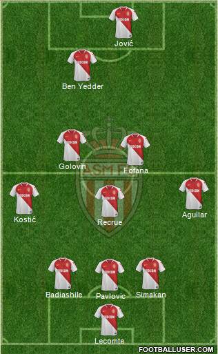 AS Monaco FC Formation 2020