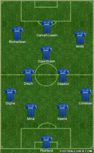 Everton Formation 2020