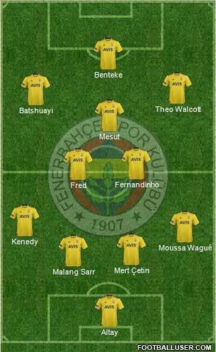 Fenerbahçe SK Formation 2020