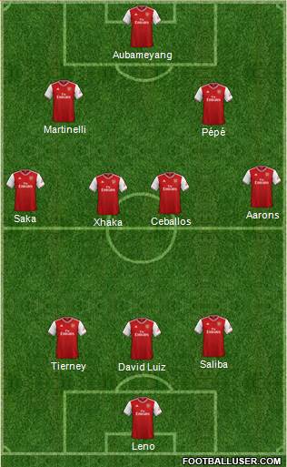 Arsenal Formation 2020