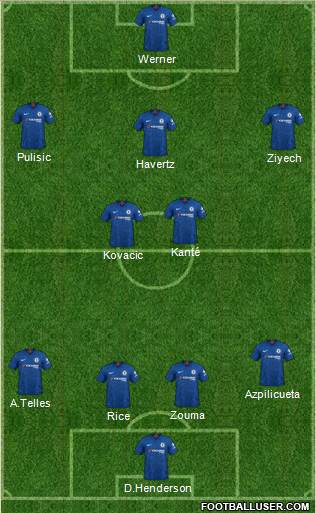 Chelsea Formation 2020