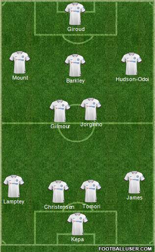 Chelsea Formation 2020