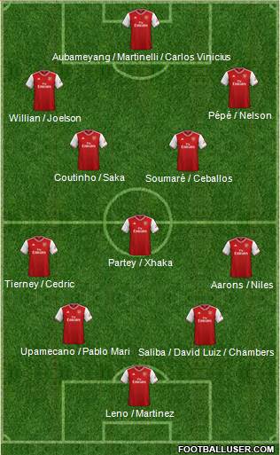 Arsenal Formation 2020