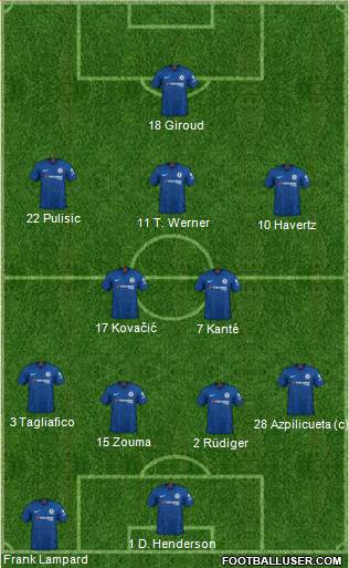 Chelsea Formation 2020