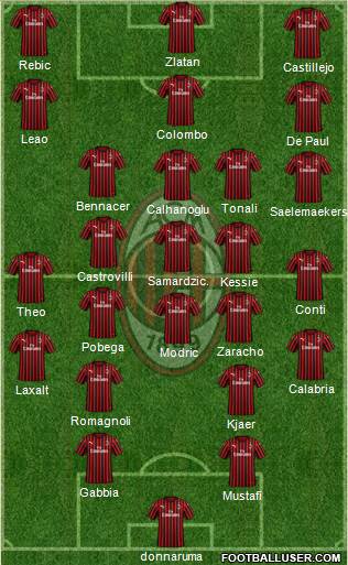 A.C. Milan Formation 2020