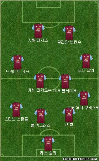 Aston Villa Formation 2020