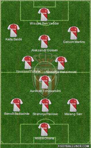 AS Monaco FC Formation 2020