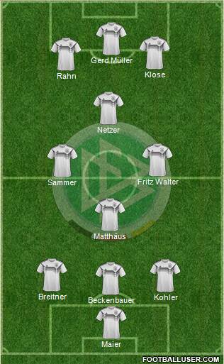 Germany Formation 2020