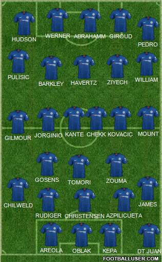 Chelsea Formation 2020