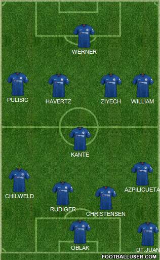 Chelsea Formation 2020