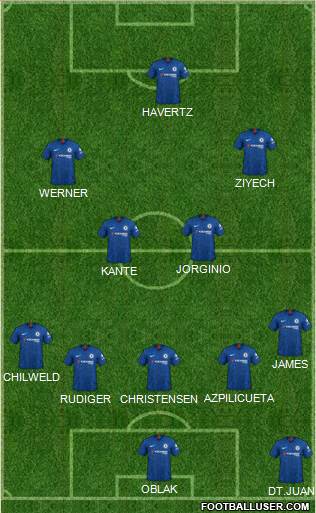 Chelsea Formation 2020