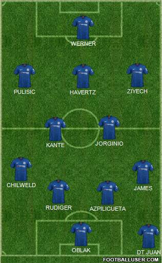 Chelsea Formation 2020