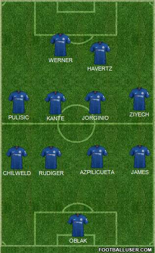 Chelsea Formation 2020