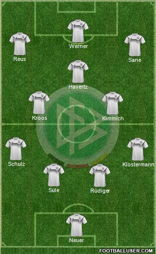 Germany Formation 2020