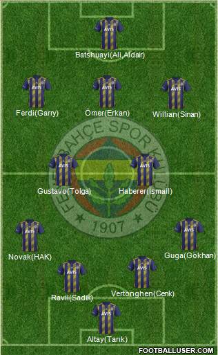 Fenerbahçe SK Formation 2020