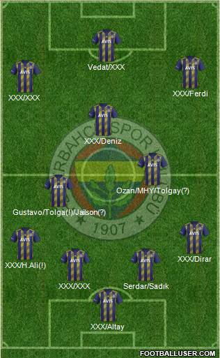 Fenerbahçe SK Formation 2020