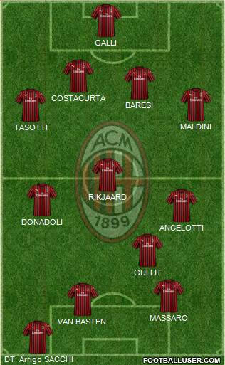 A.C. Milan Formation 2020