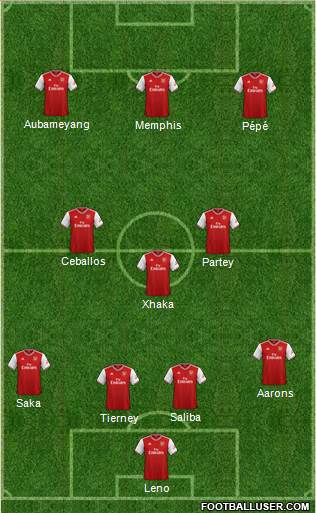 Arsenal Formation 2020