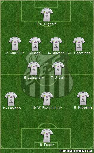 Santos FC (AP) Formation 2020