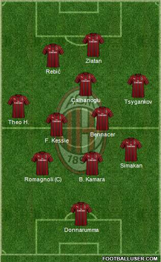 A.C. Milan Formation 2020