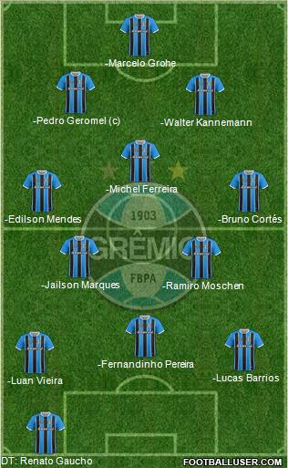 Grêmio FBPA Formation 2020