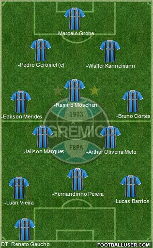 Grêmio FBPA Formation 2020