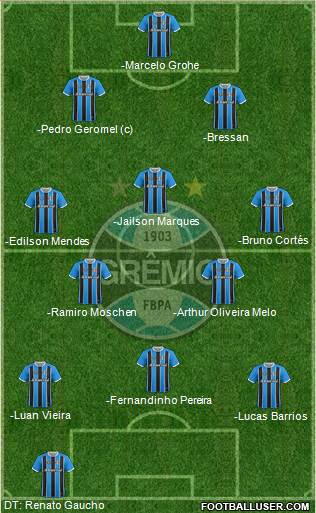 Grêmio FBPA Formation 2020