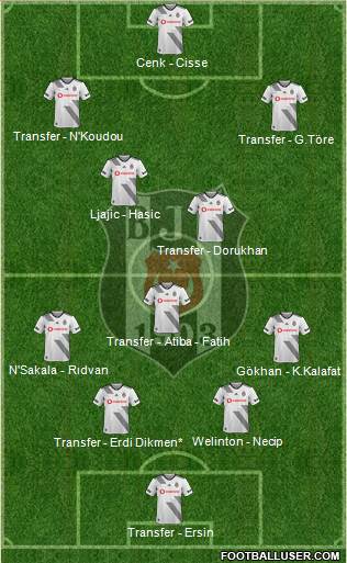 Besiktas JK Formation 2020