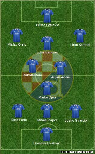 NK Dinamo Formation 2020