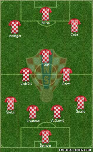 Croatia Formation 2020