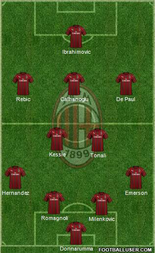 A.C. Milan Formation 2020