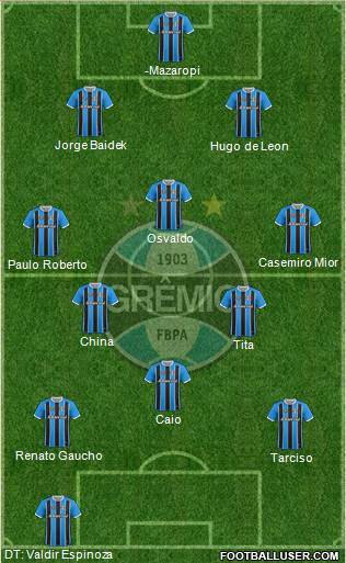 Grêmio FBPA Formation 2020