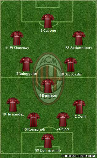 A.C. Milan Formation 2020