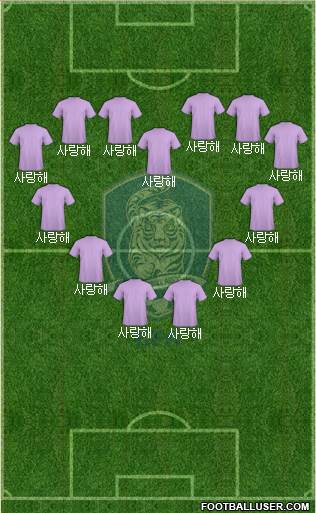 South Korea Formation 2020