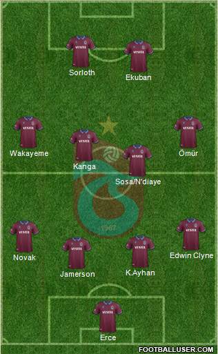 Trabzonspor Formation 2020