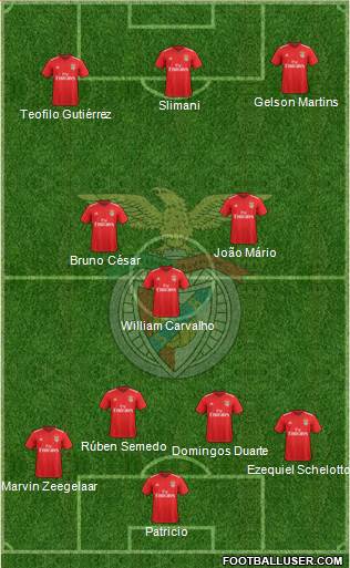 Sport Lisboa e Benfica - SAD Formation 2020