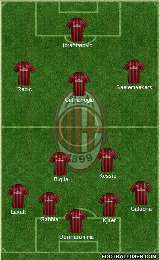 A.C. Milan Formation 2020