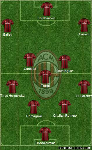 A.C. Milan Formation 2020