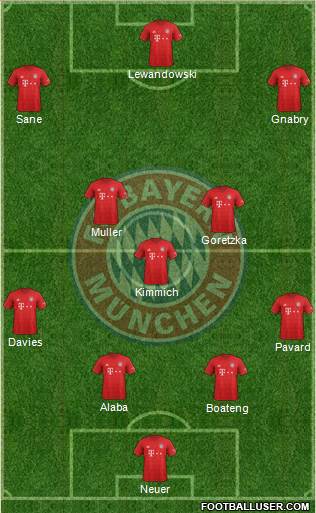 FC Bayern München Formation 2020