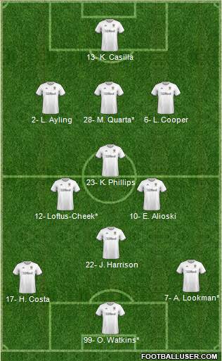 Leeds United Formation 2020