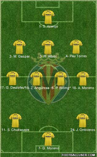 Villarreal C.F., S.A.D. Formation 2020