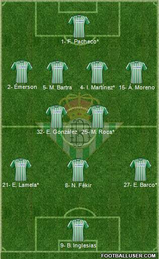 Real Betis B., S.A.D. Formation 2020