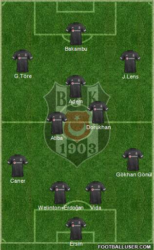 Besiktas JK Formation 2020