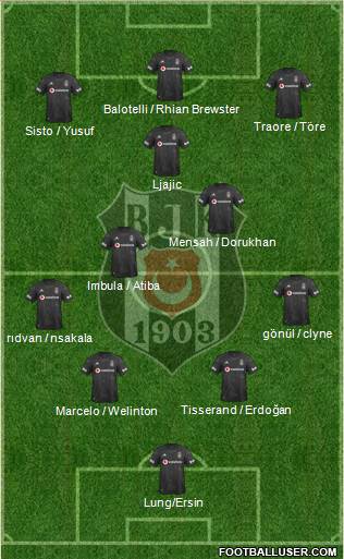 Besiktas JK Formation 2020