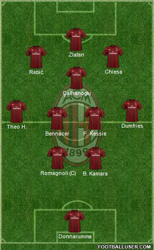 A.C. Milan Formation 2020