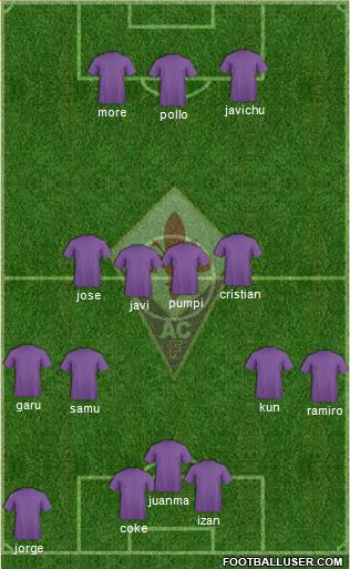 Fiorentina Formation 2020