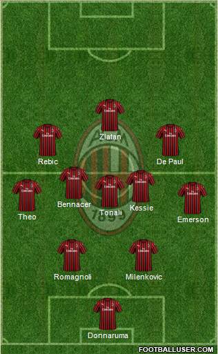 A.C. Milan Formation 2020