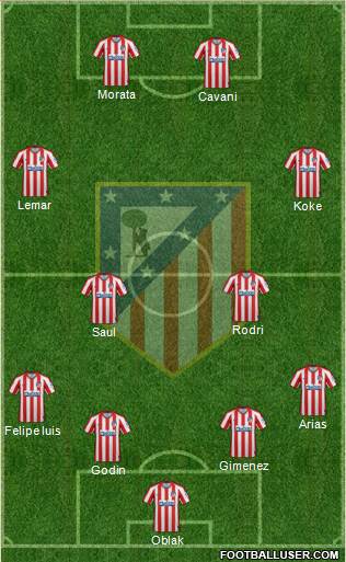 C. Atlético Madrid S.A.D. Formation 2020